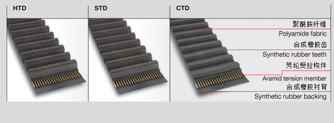 橡膠同步帶型號