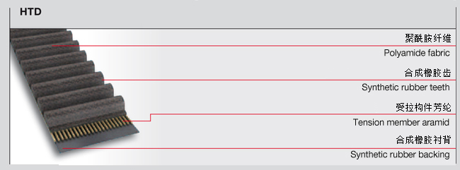 橡膠同步帶型號(hào)
