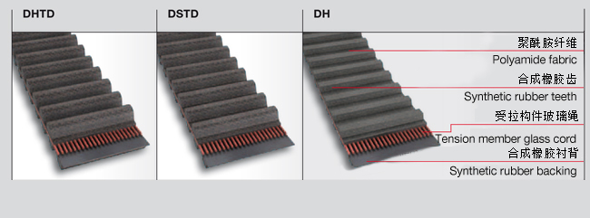 橡膠同步帶參數
