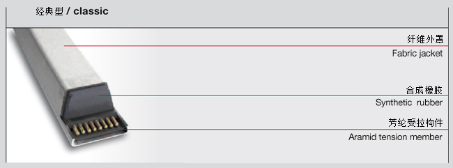 三角帶型號(hào)