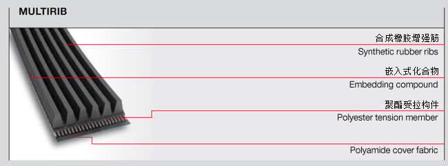 三角多楔帶型號(hào)