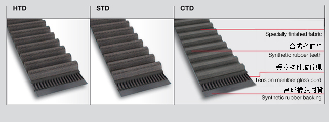 同步帶參數(shù)